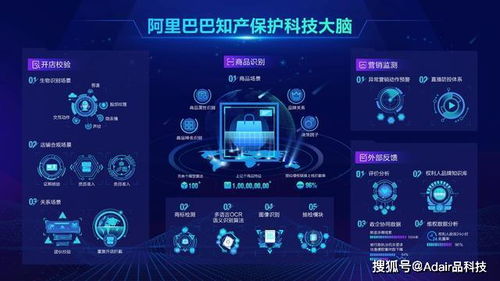 阿里巴巴OCR技術(shù)力壓國際巨頭，引領(lǐng)人工智能應(yīng)用新浪潮